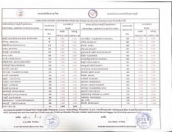 ตารางอัตราค่าโดยสารไปต่างจังหวัดมาตราฐานขนส่ง