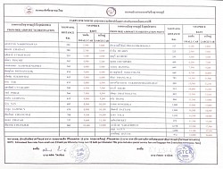 ตารางอัตราค่าโดยสารไปต่างจังหวัดมาตรฐานขนส่ง